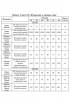 Блуза, Брюки, Жакет Tensi 292 винный