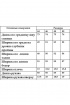 Рубашка Белтрикотаж 6512 бордо