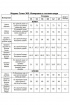Блуза, Брюки, Жакет Tensi 305 оранжевый
