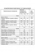 Блуза, Брюки, Жакет Lissana 4264 розовый