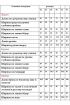 Блуза, Брюки, Жакет Белтрикотаж 6850 розовый