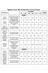 Блуза, Брюки, Жакет Tensi 309 бордовый