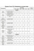 Блуза, Брюки, Жакет Tensi 331 оливковый