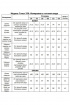 Блуза, Брюки, Жакет Tensi 339 клевер