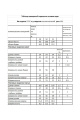 Комплект Мода Юрс 2797 синий_молочный