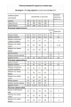 Комплект Мода Юрс 2766 голубой_белый