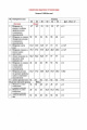 Женский костюм LeNata 21086 терракот