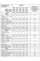 Комплект Deesses 3098.1