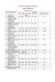 Женский костюм LeNata 31285 зеленый