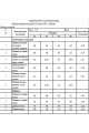 Женский костюм DAVA 163 фуксия