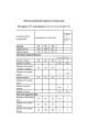 Комплект Мода Юрс 2805 фиолет_цветы