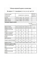 Женский костюм Мода Юрс 2745-0 сирень