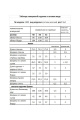Женский костюм Мода Юрс 2809 кэмел