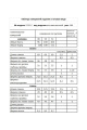 Комплект Мода Юрс 2742-2 бежевый