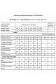 Женский костюм Мода Юрс 2224-1 малахит