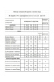 Женский костюм Мода Юрс 2799 серый_фиолетовый