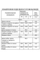 Женский костюм Lissana 4461