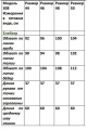Блейзер Chumakova Fashion 308