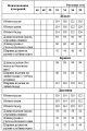 Комплект Медея и К 2101 молочный