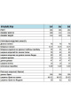 Женский костюм БагираАнТа 778.1