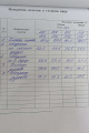 Платье БАГРЯНИЦА 5048 синий