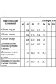 Платье Медея и К 2148 белый