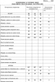Женский костюм LaKona 11468 винный