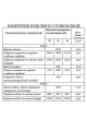 Женский костюм Lissana 4595 сапфир