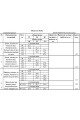 Полукомбинезон Франтишка З-3128д-22с-81-с78 черный